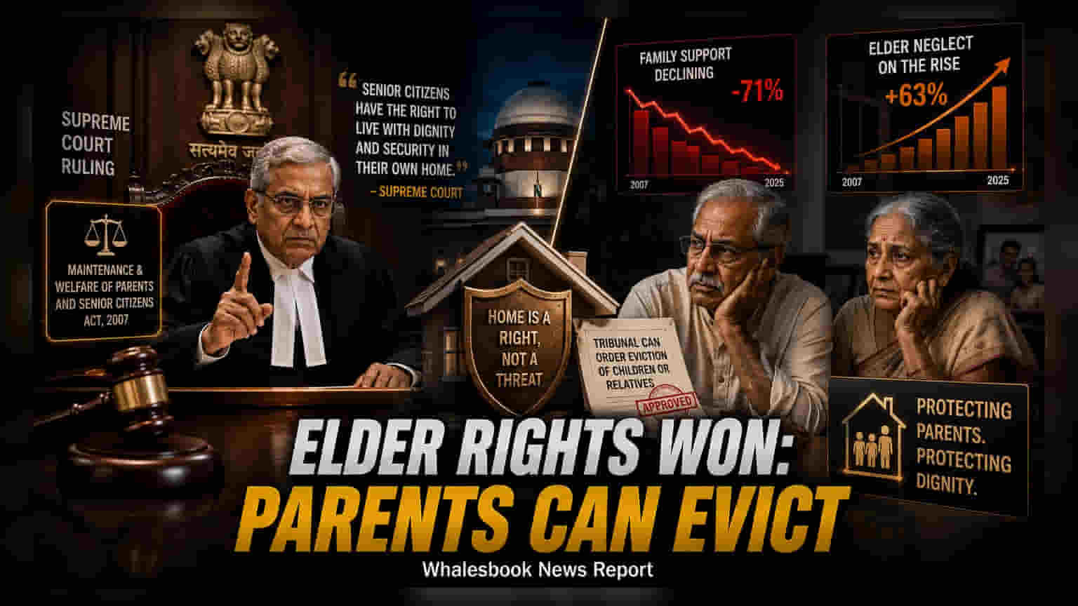 Supreme Court Rules Parents Can Evict Neglectful Children