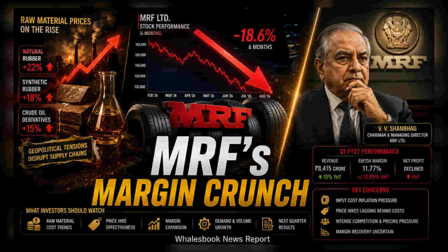 MRF Q1 Profit Dips as Rising Costs Squeeze Margins to 11.77%