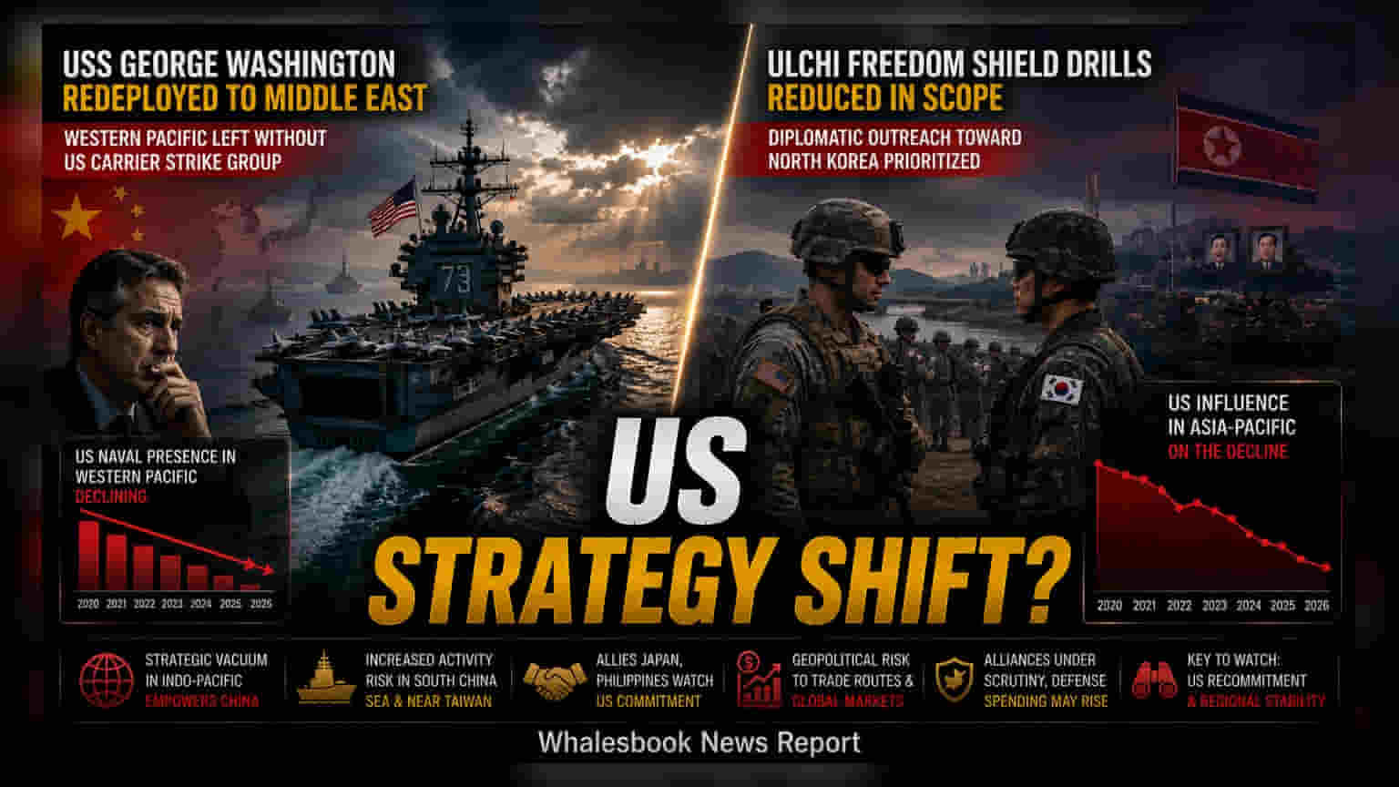 US Shifts Military Focus From Indo-Pacific to Middle East