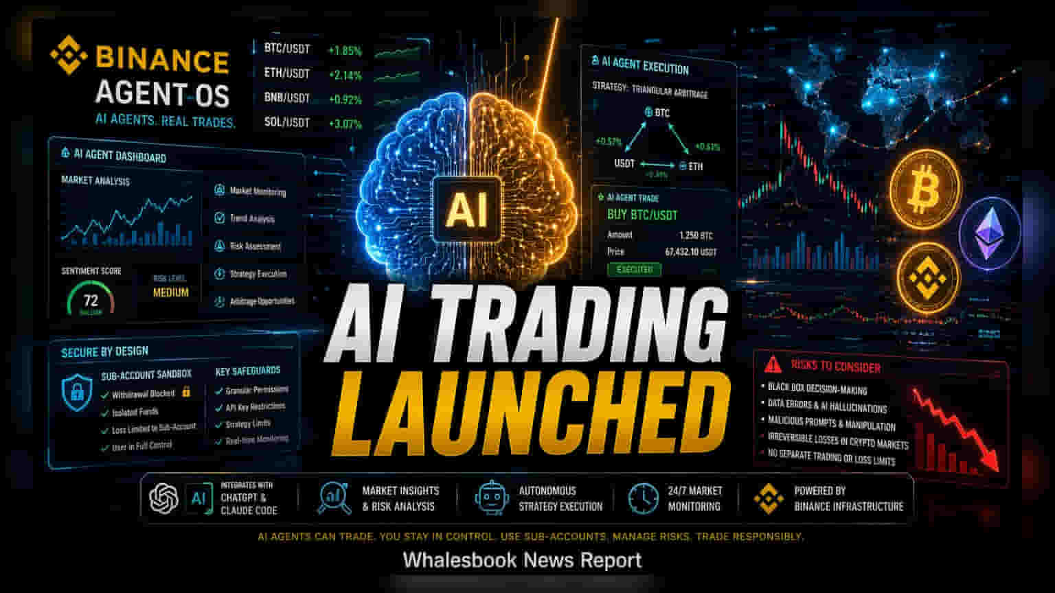 Binance Launches Agent OS for AI-Automated Trading