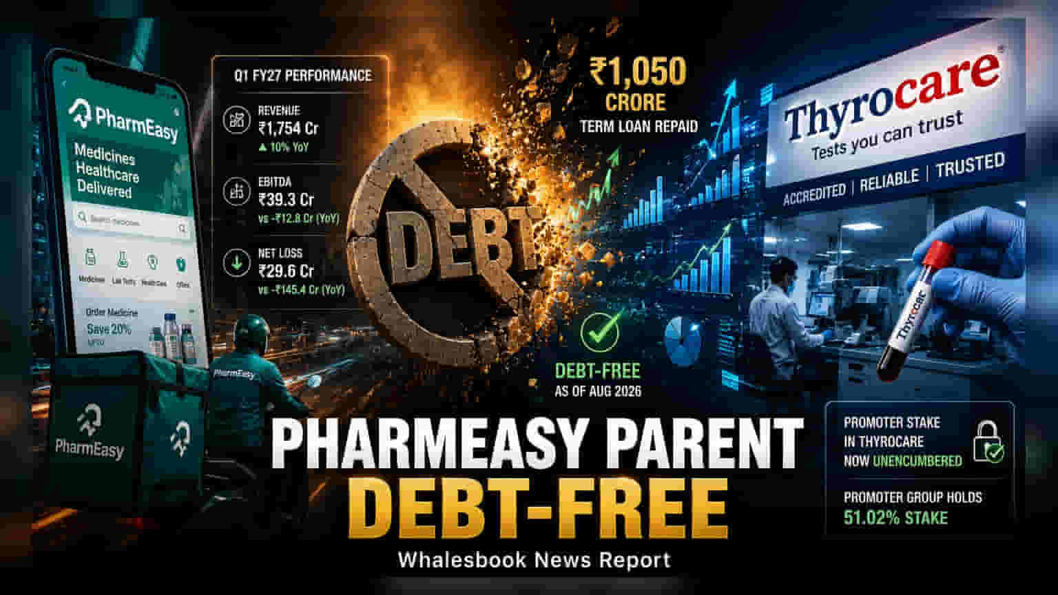 API Holdings Clears ₹1,050 Cr Debt, Becomes Debt-Free