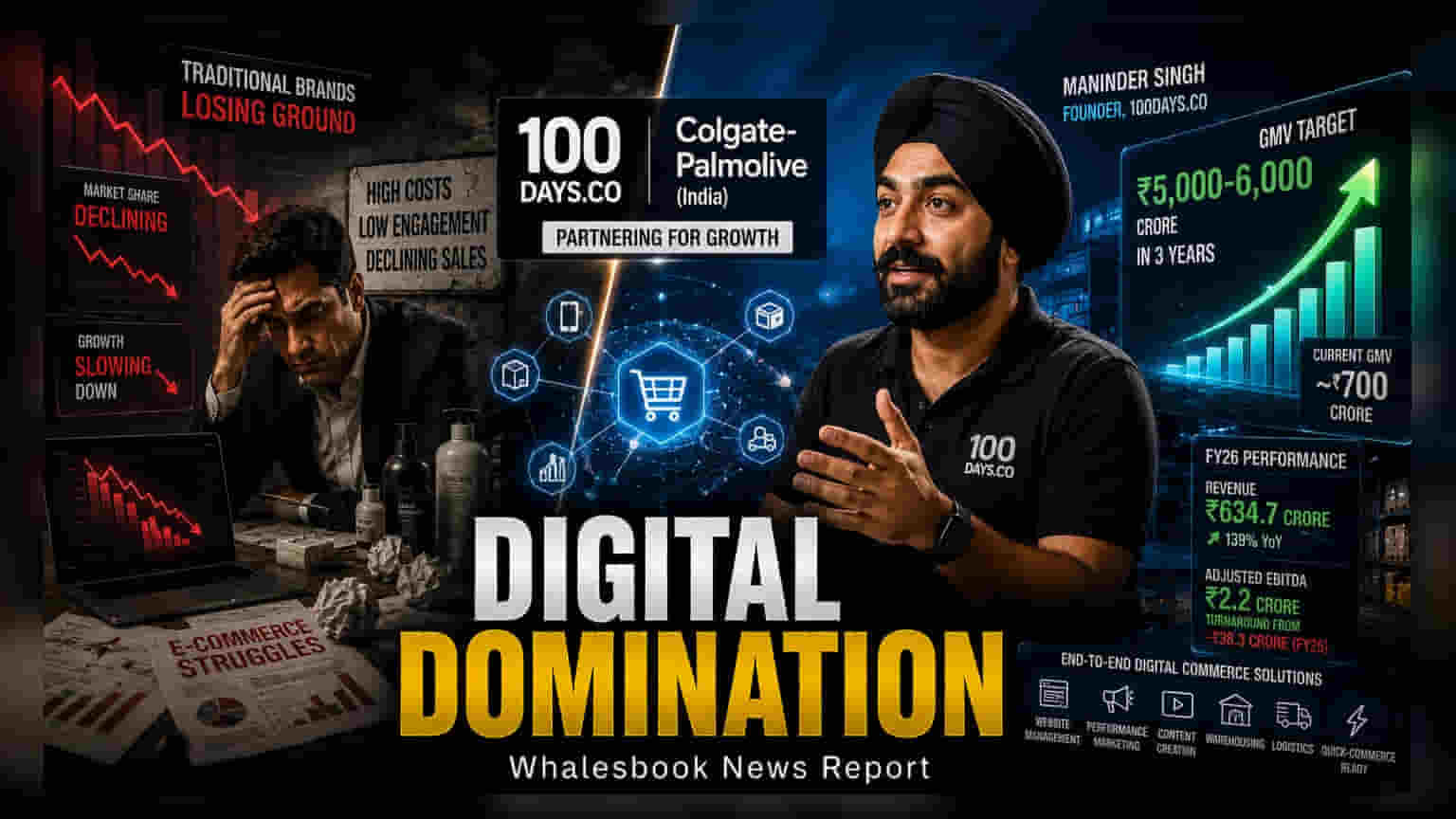 100Days.co: புதிய மைல்கல் - ₹6,000 கோடி GMV இலக்குடன்parent நிறுவனம் வருவாய் வளர்ச்சி