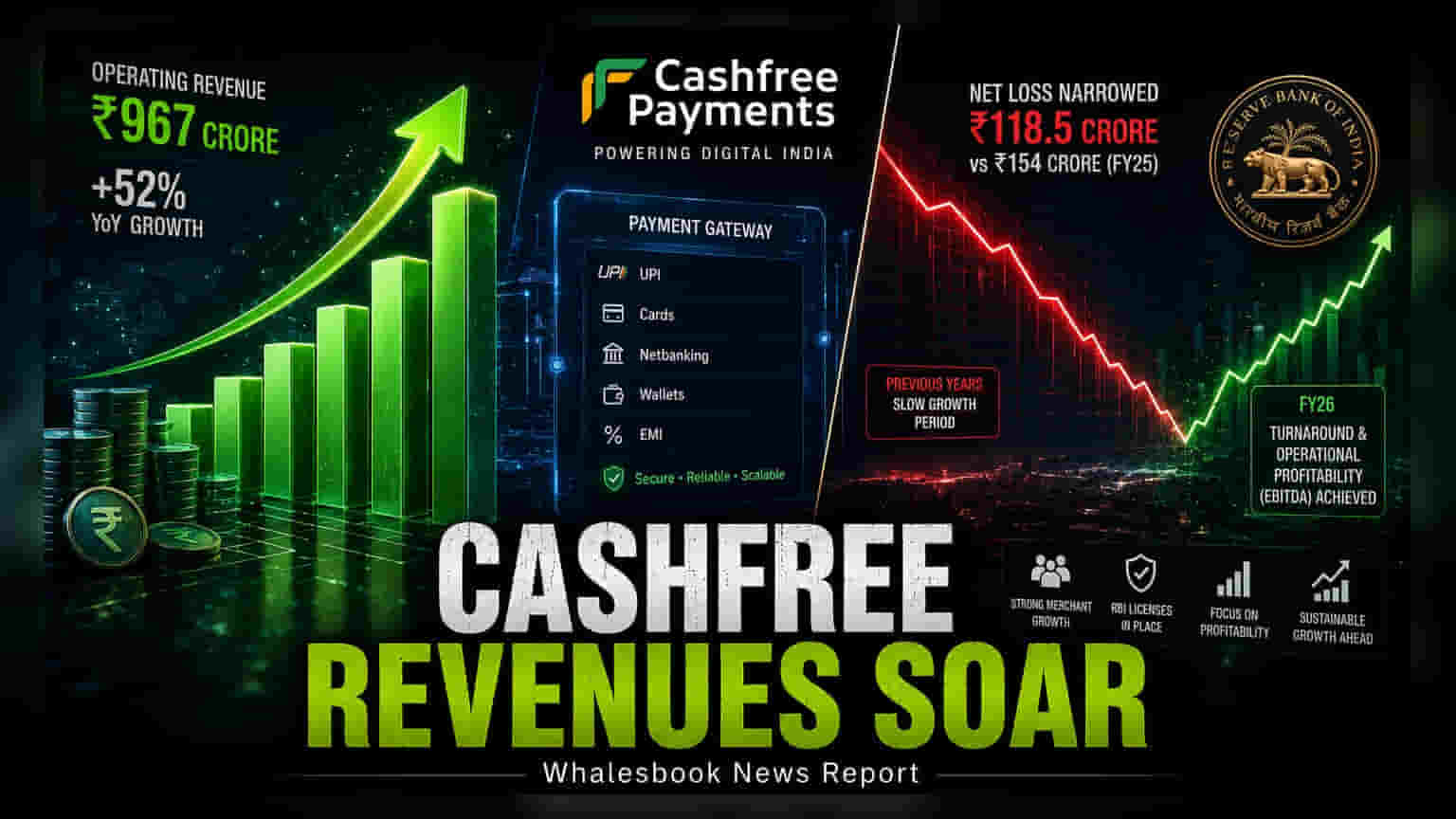 Cashfree Payments FY26: ఆదాయంలో **52%** దూకుడు! లాభాల్లోకి వచ్చేసిన కంపెనీ