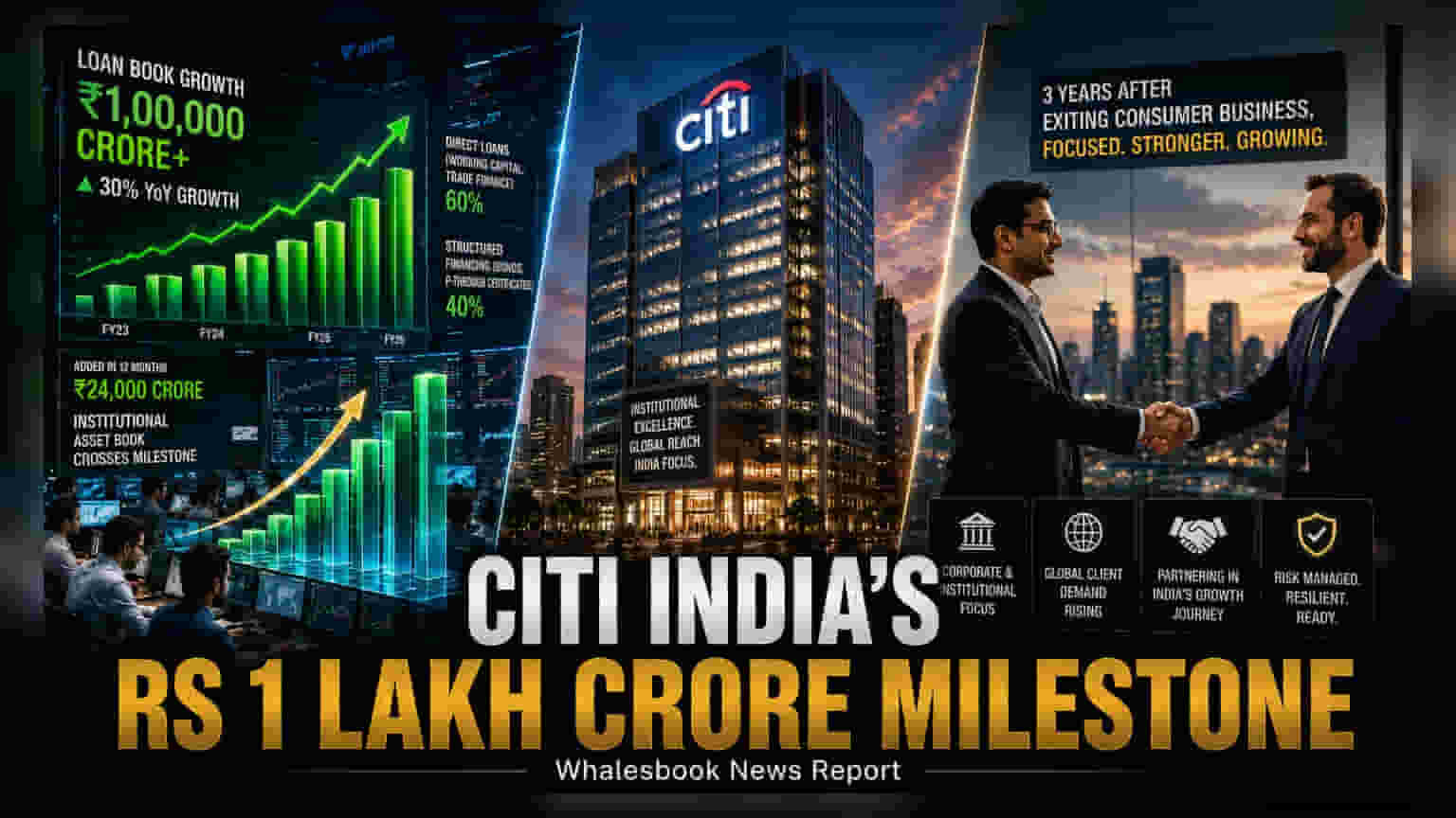 Citi India Institutional Assets: ₹1 లక్షల కోట్లకు చేరుకున్న కీలక మైలురాయి!