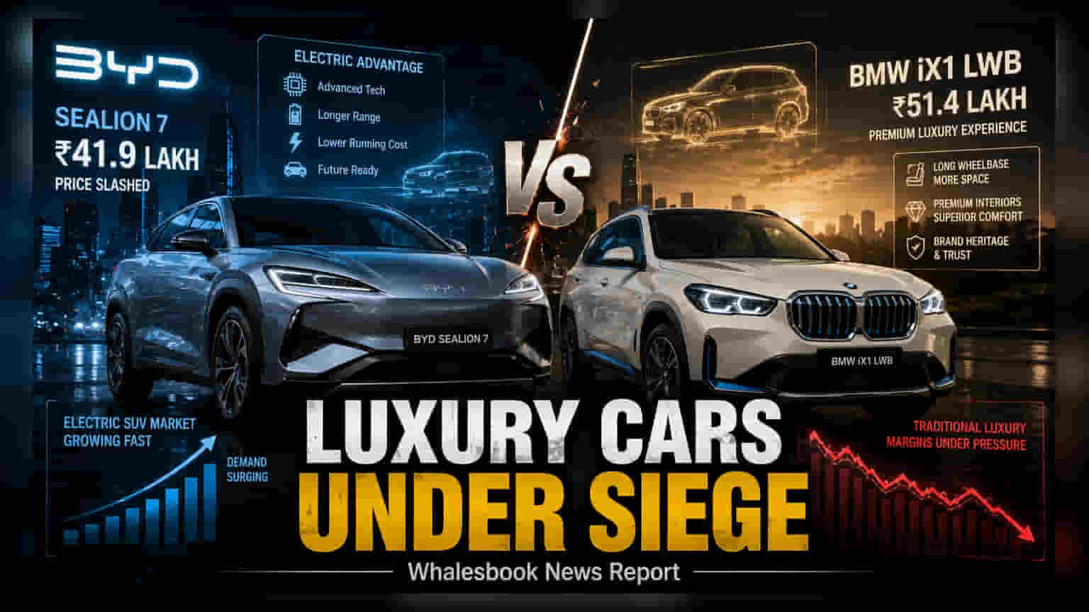 BMW, Mercedes Face Price Heat From Electric SUVs in India