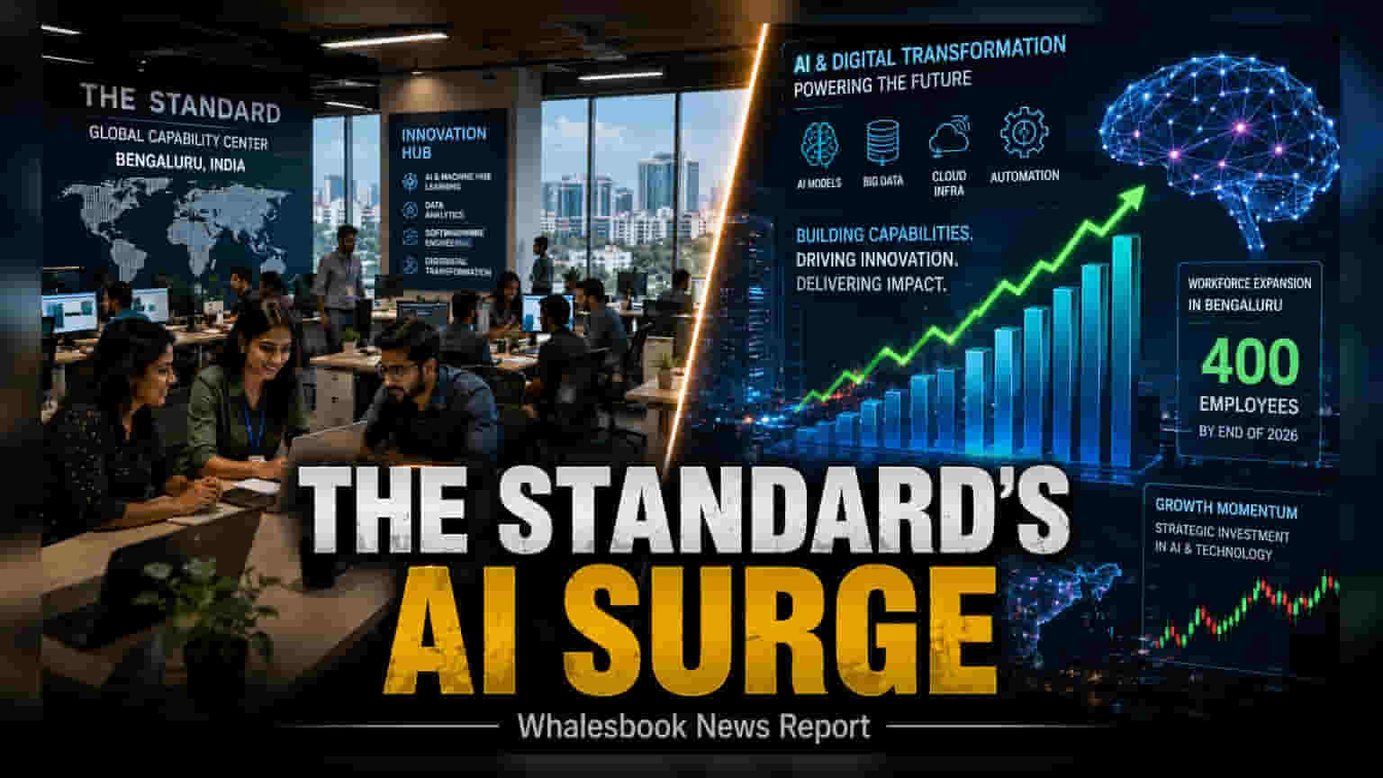 The Standard: ભારતમાં AI હબનો વિસ્તાર, 400 કર્મચારીઓ સુધી પહોંચશે