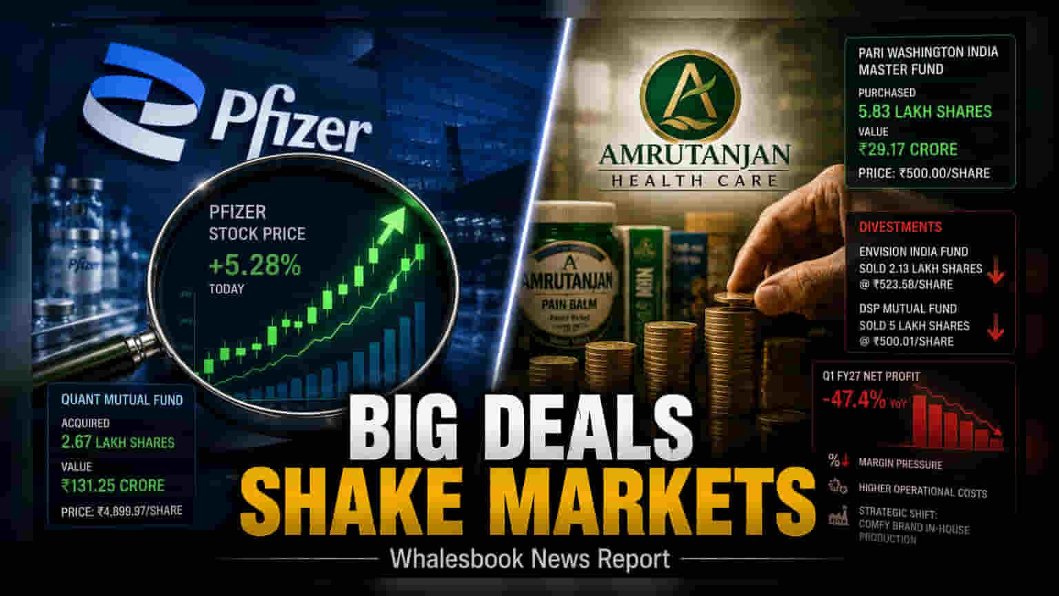 Quant MF Ups Pfizer Stake; Pari Washington Buys Amrutanjan Shares