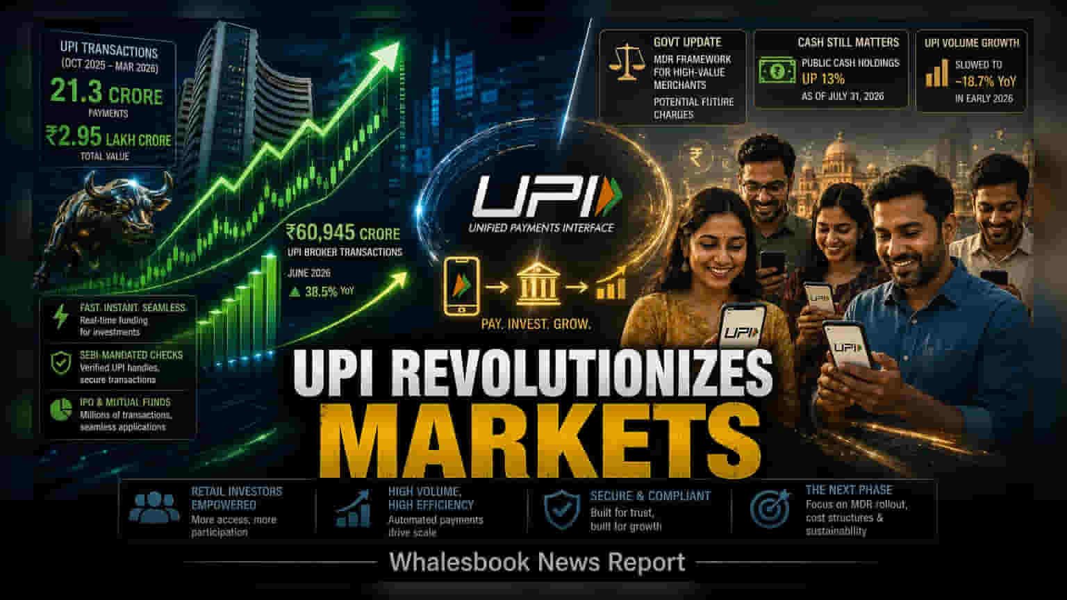 UPI Transactions in Capital Markets Surge; Brokers Lead Growth