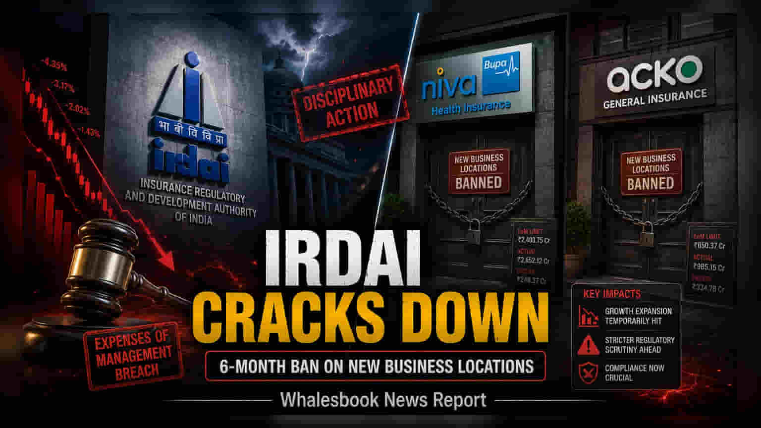 IRDAI Bans Niva Bupa, Acko General From New Branch Openings