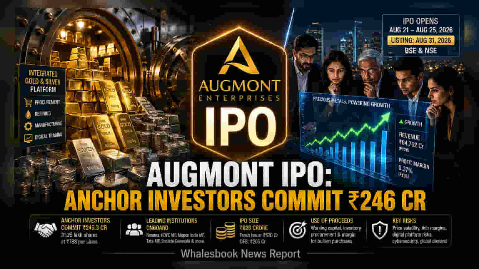 Augmont IPO Opens Aug 21: Anchor Book Nets ₹246 Crore