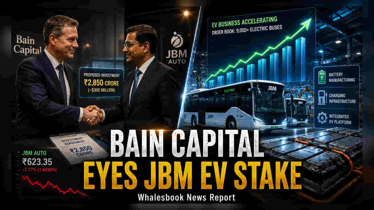 Bain Capital In Talks For ₹2,850 Cr Stake In JBM Auto EV Unit