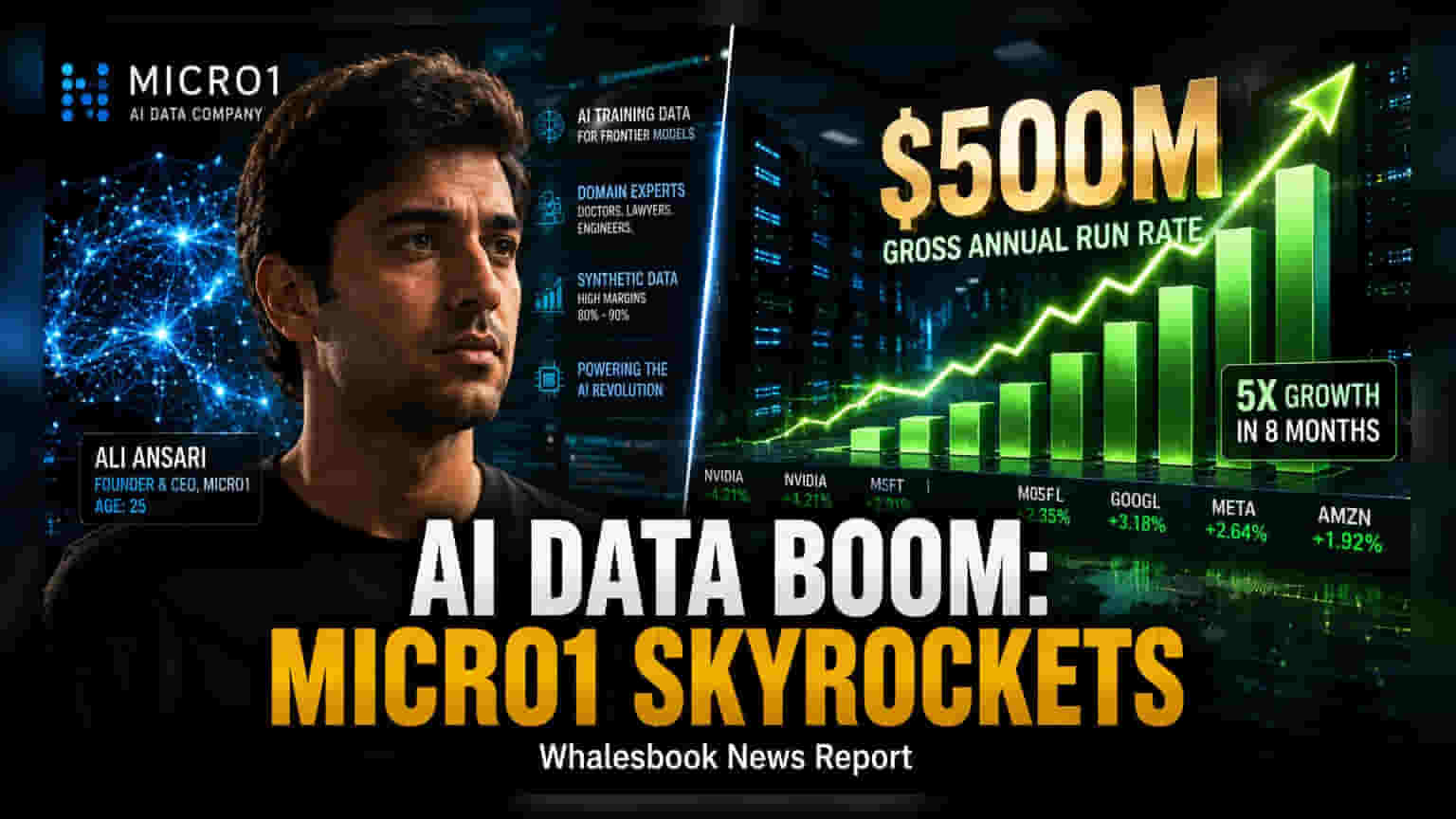 AI Data Startup Micro1 Hits $500M Run Rate: Growth & Risks