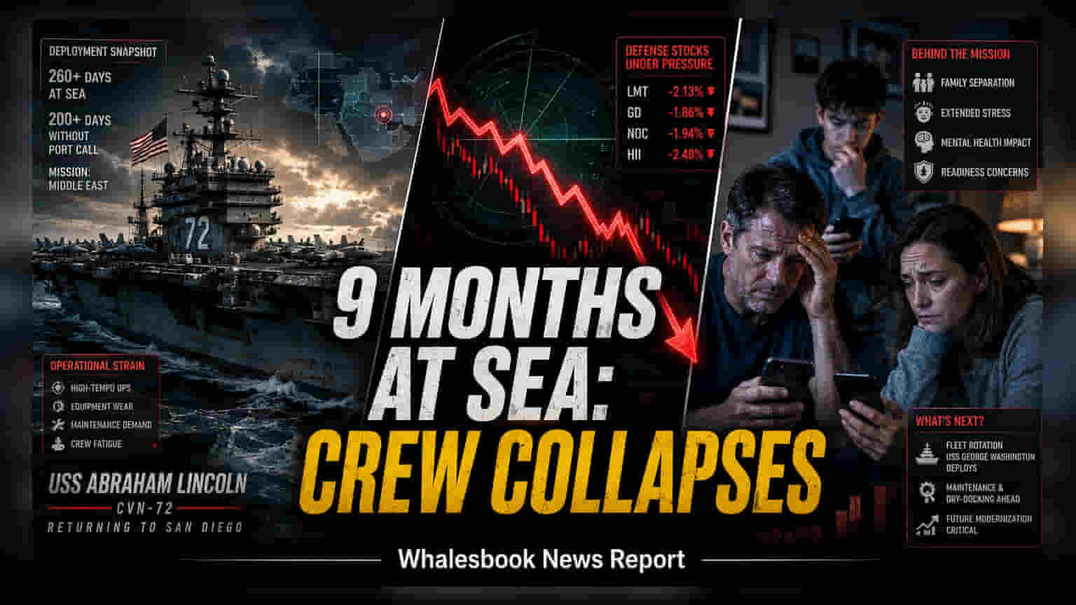 USS Abraham Lincoln Ends 260-Day Middle East Deployment