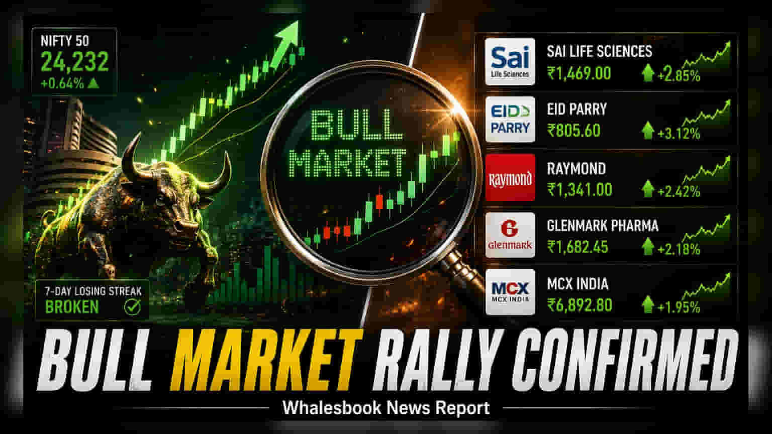 Nifty Rebound Spurs Momentum Trades: Analysts Track 6 Stocks