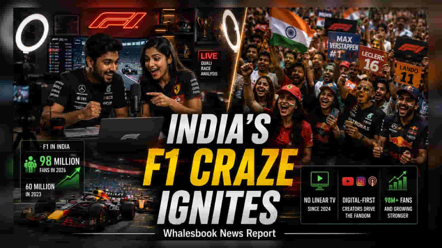 F1 India Fanbase Hits 98 Million; Digital Creators Lead Growth