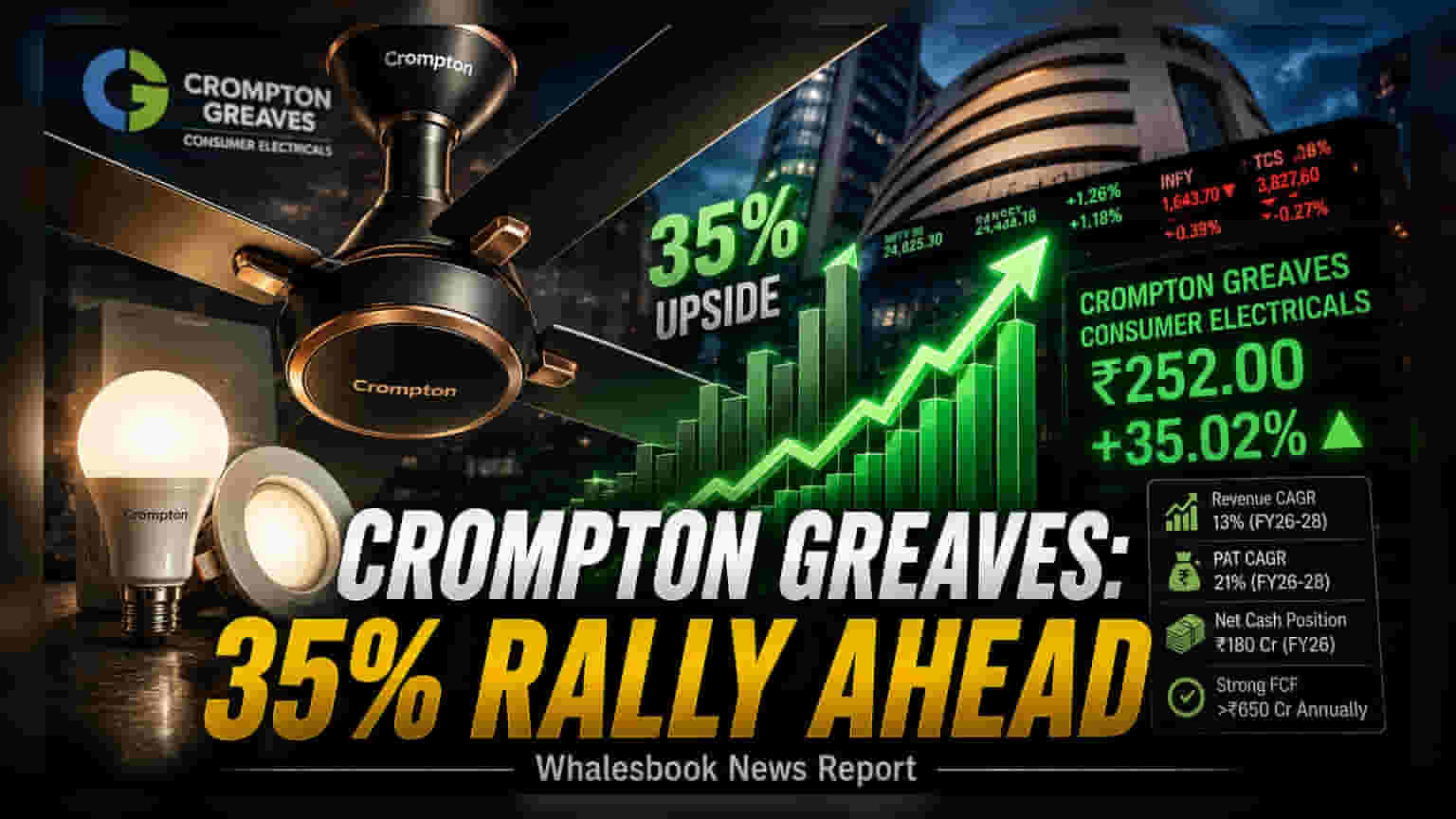 Motilal Oswal Sets Rs 340 Target For Crompton Greaves Consumer