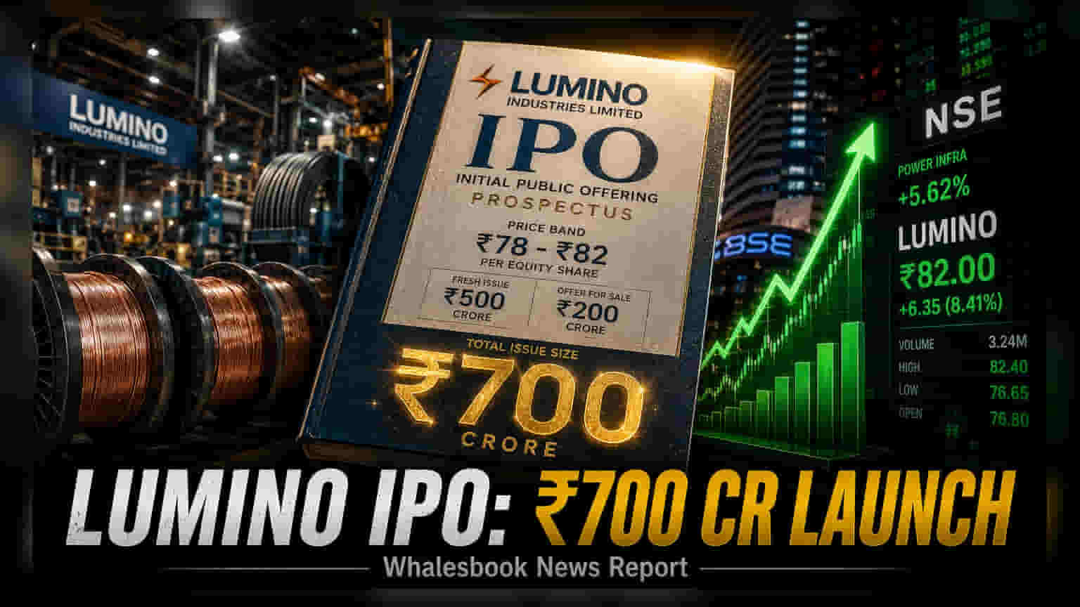 Lumino Industries IPO: ₹700 ਕਰੋੜ ਜੁਟਾਉਣ ਦੀ ਤਿਆਰੀ, 27 ਅਗਸਤ ਨੂੰ ਖੁੱਲ੍ਹੇਗਾ IPO