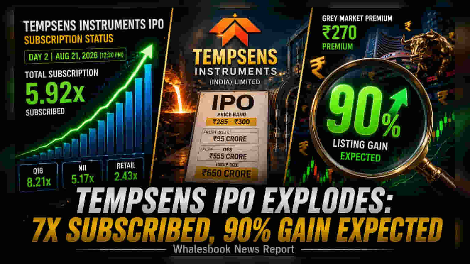 Tempsens Instruments IPO: ਦੂਜੇ ਦਿਨ ਹੀ 6 ਗੁਣਾ ਤੋਂ ਵੱਧ ਸਬਸਕ੍ਰਿਪਸ਼ਨ, 90% GMP ਦਾ ਇਸ਼ਾਰਾ