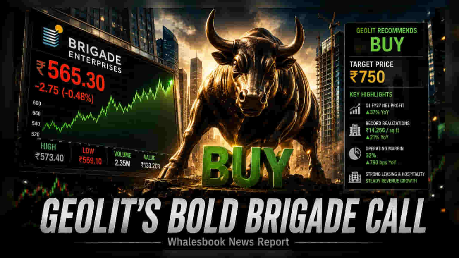 Brigade Enterprises: Geojit ਨੇ ਦਿੱਤਾ 'BUY' ਰੇਟਿੰਗ, ₹750 ਦਾ ਦਿੱਤਾ Target Price