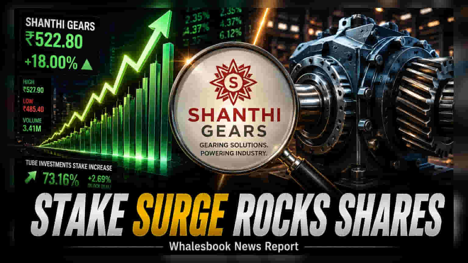 Shanthi Gears: ਸ਼ੇਅਰਾਂ 'ਚ 18% ਦਾ ਉਛਾਲ, Tube Investments ਨੇ ਵਧਾਈ ਹਿੱਸੇਦਾਰੀ!