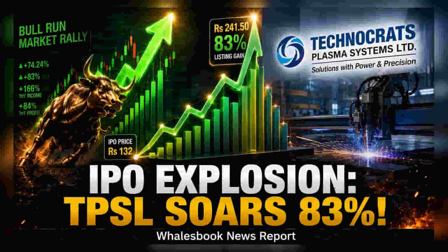 Technocrats Plasma Shares Debut at 74% Premium, Surge 83%