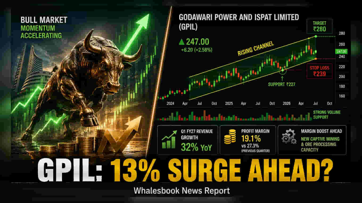 Geojit Projects 13% Upside for Godawari Power on Chart Trends