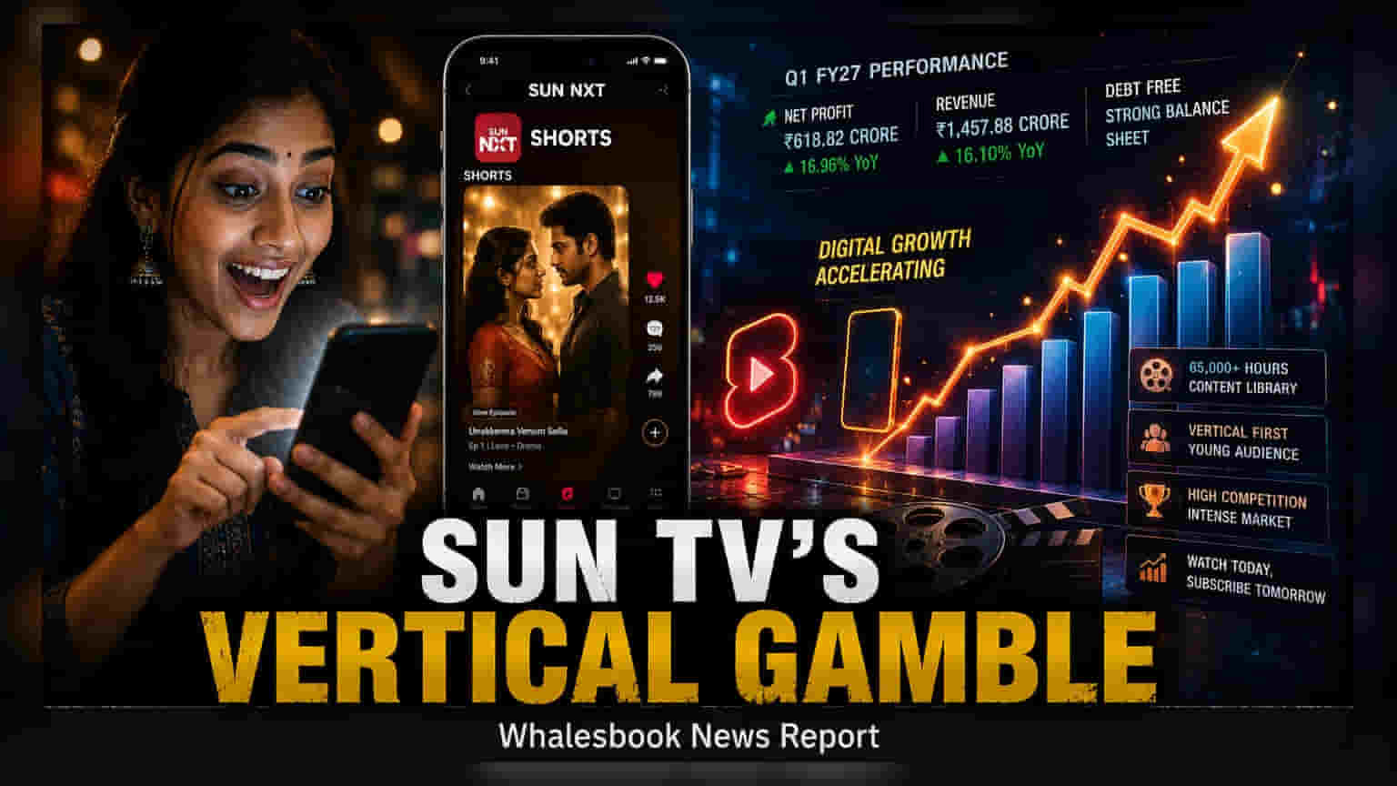 Sun TV Launches 'Sun NXT Shorts' To Capture Micro-Drama Market