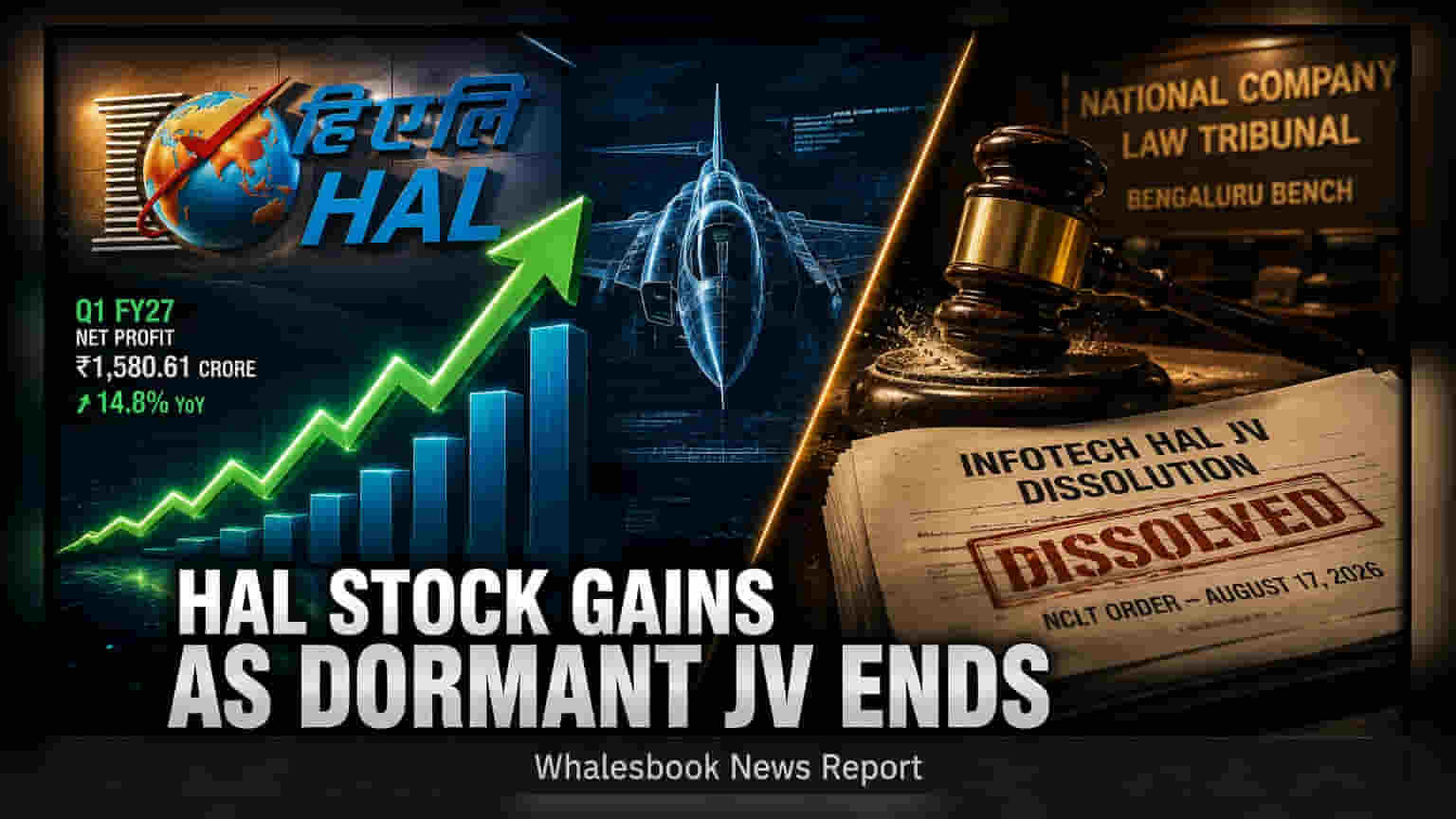 HAL Shares Rise After NCLT Orders Dissolution of Dormant JV