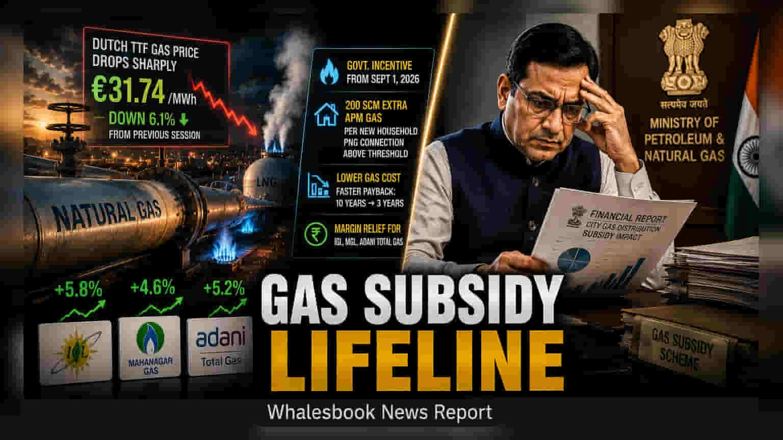 સરકારની ગેસ સબસિડી: IGL, MGL, Adani Total Gas ને મોટી રાહત!