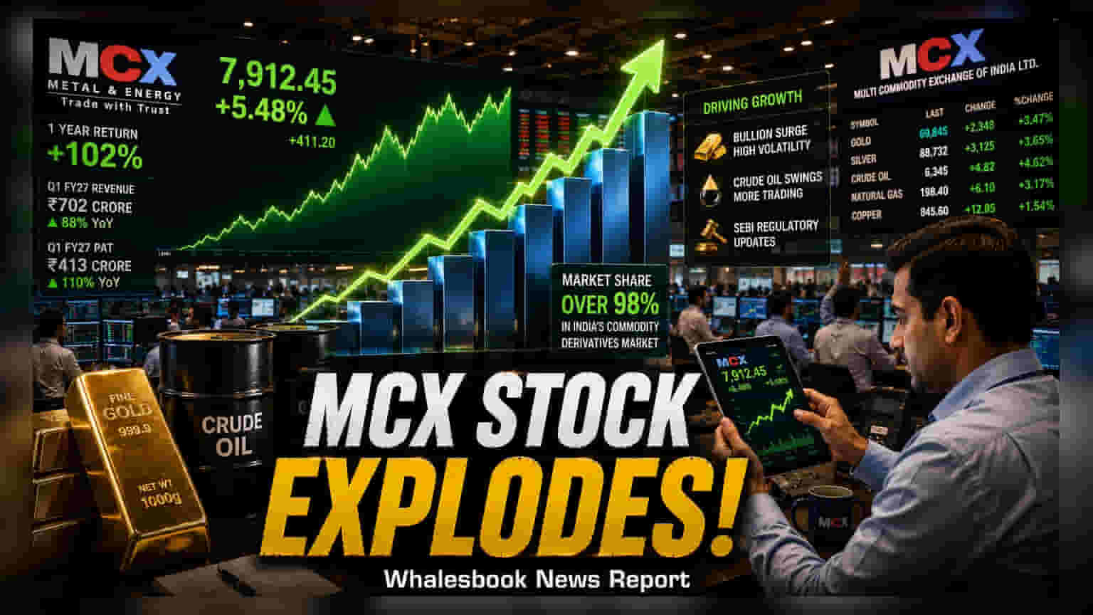 MCX Shares Rise 102% in Year as Commodity Volatility Boosts Profit