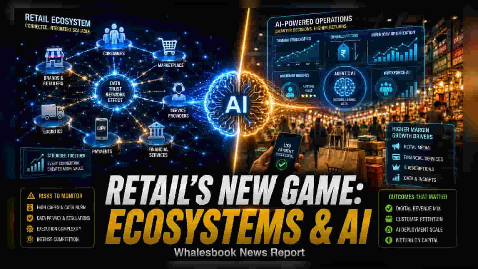 Indian Retail Pivot: Why Investors Must Track Ecosystems Over Sales