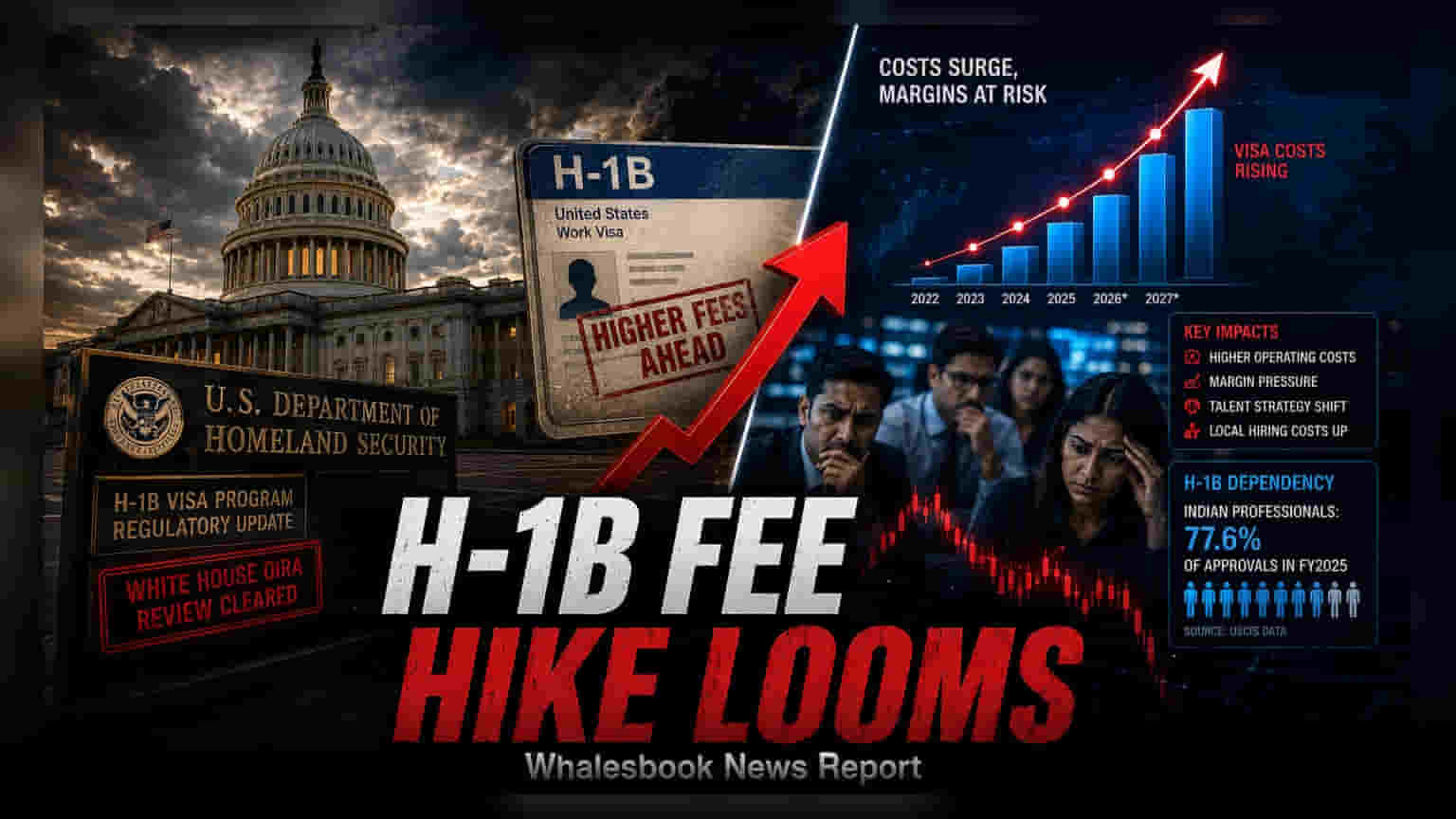 US Plans New H-1B Fee Hike: What It Means for Indian IT