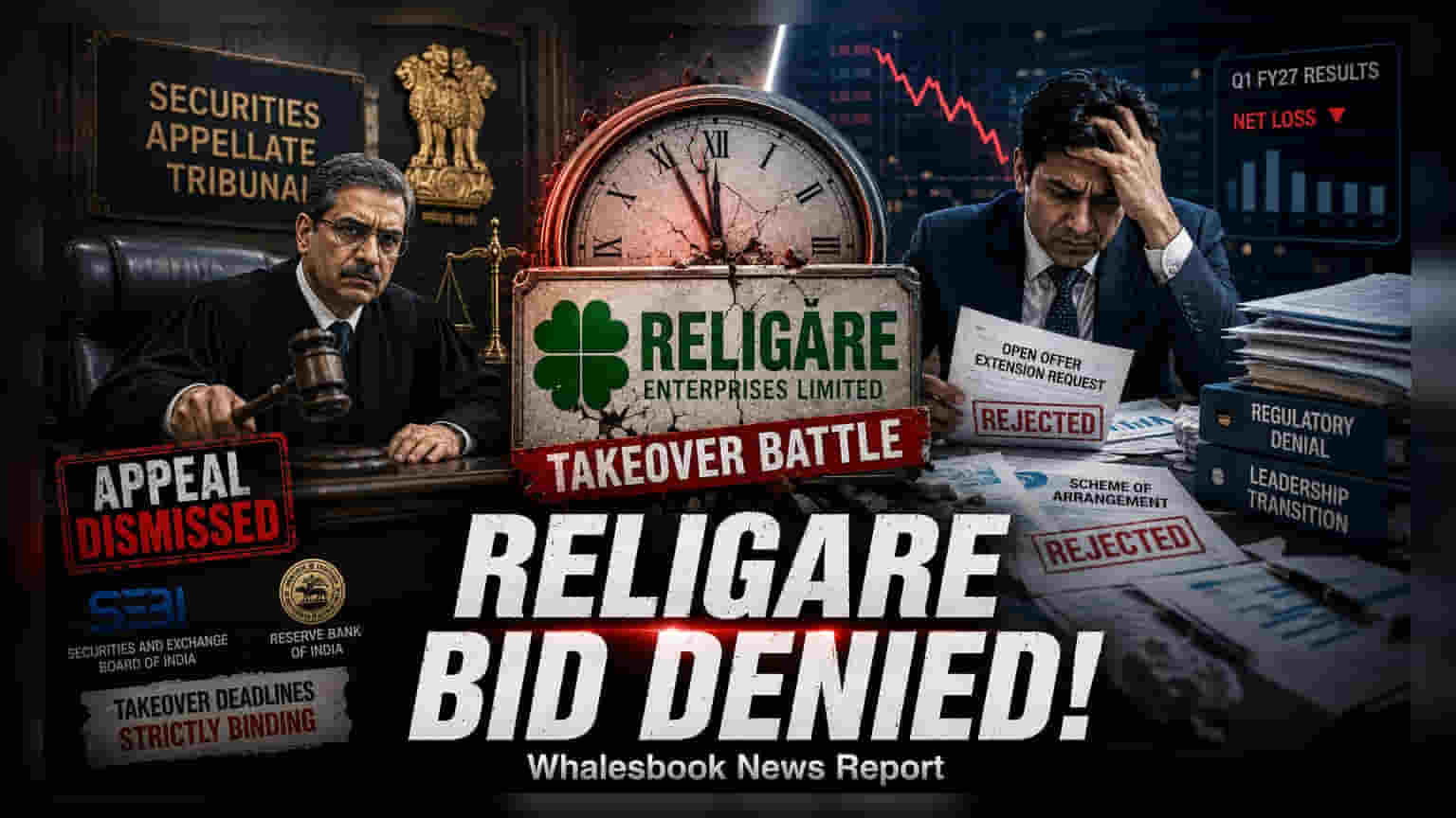 Religare Takeover Case: Danny Gaekwad की याचिका खारिज, SAT का बड़ा फैसला!