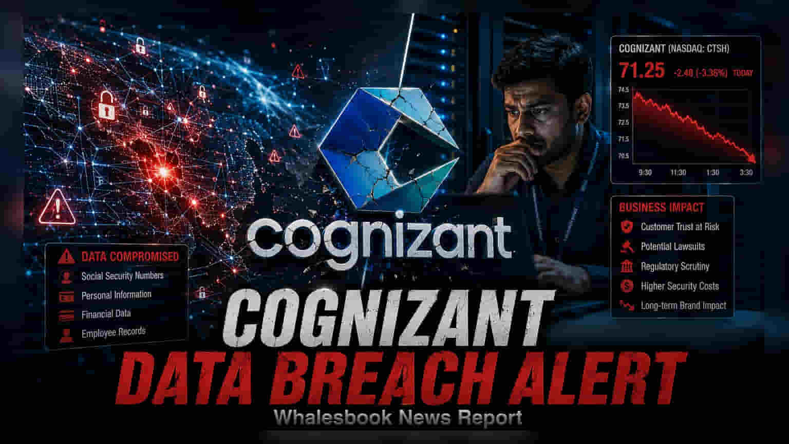 Cognizant Offers $1 Million ID Protection After April Breach