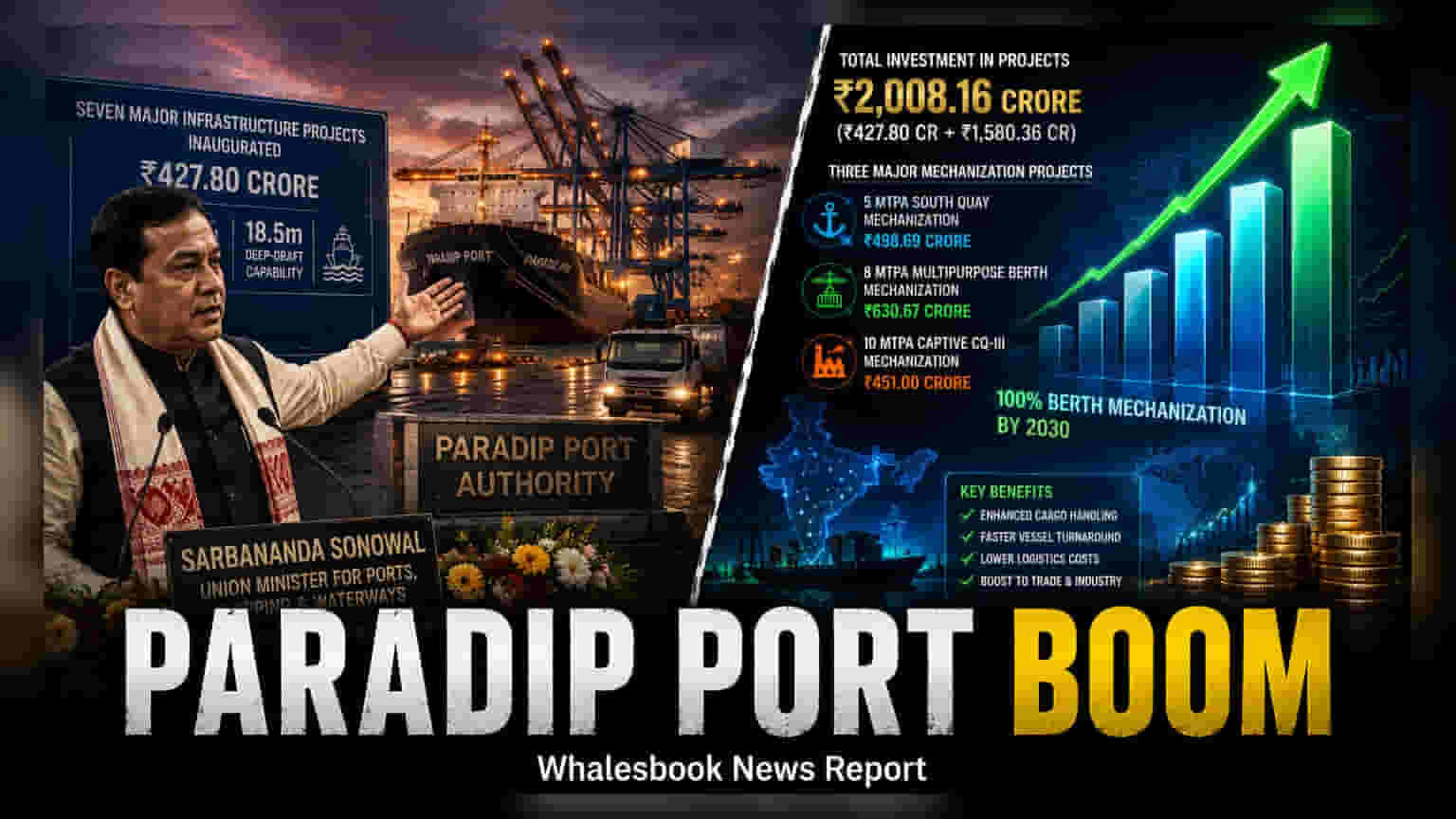 Paradip Port: ₹1,580 करोड़ की डील पक्की! कार्गो हैंडलिंग होगी सुपरफास्ट, 2030 तक 100% मशीनीकरण का लक्ष्य