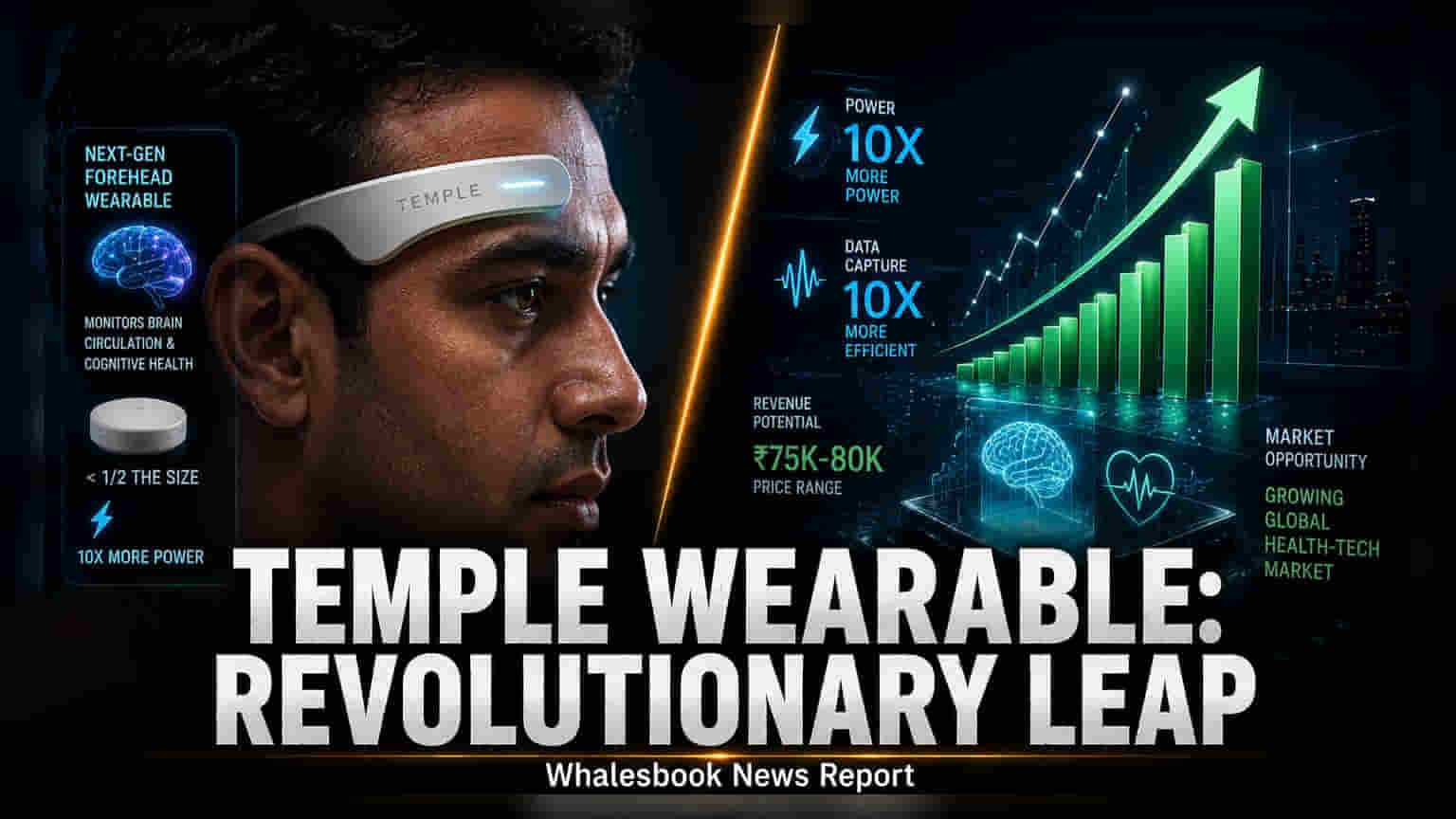 Zomato CEO Deepinder Goyal-ன் Temple Wearable: அடுத்த கட்ட அப்டேட்!