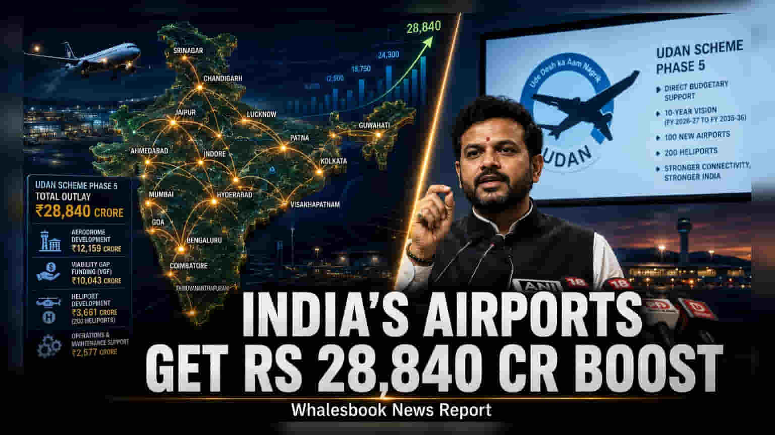 UDAN స్కీమ్ కు కేంద్ర కేబినెట్ ఆమోదం.. ₹28,840 కోట్లతో 2036 వరకు విస్తరణ!