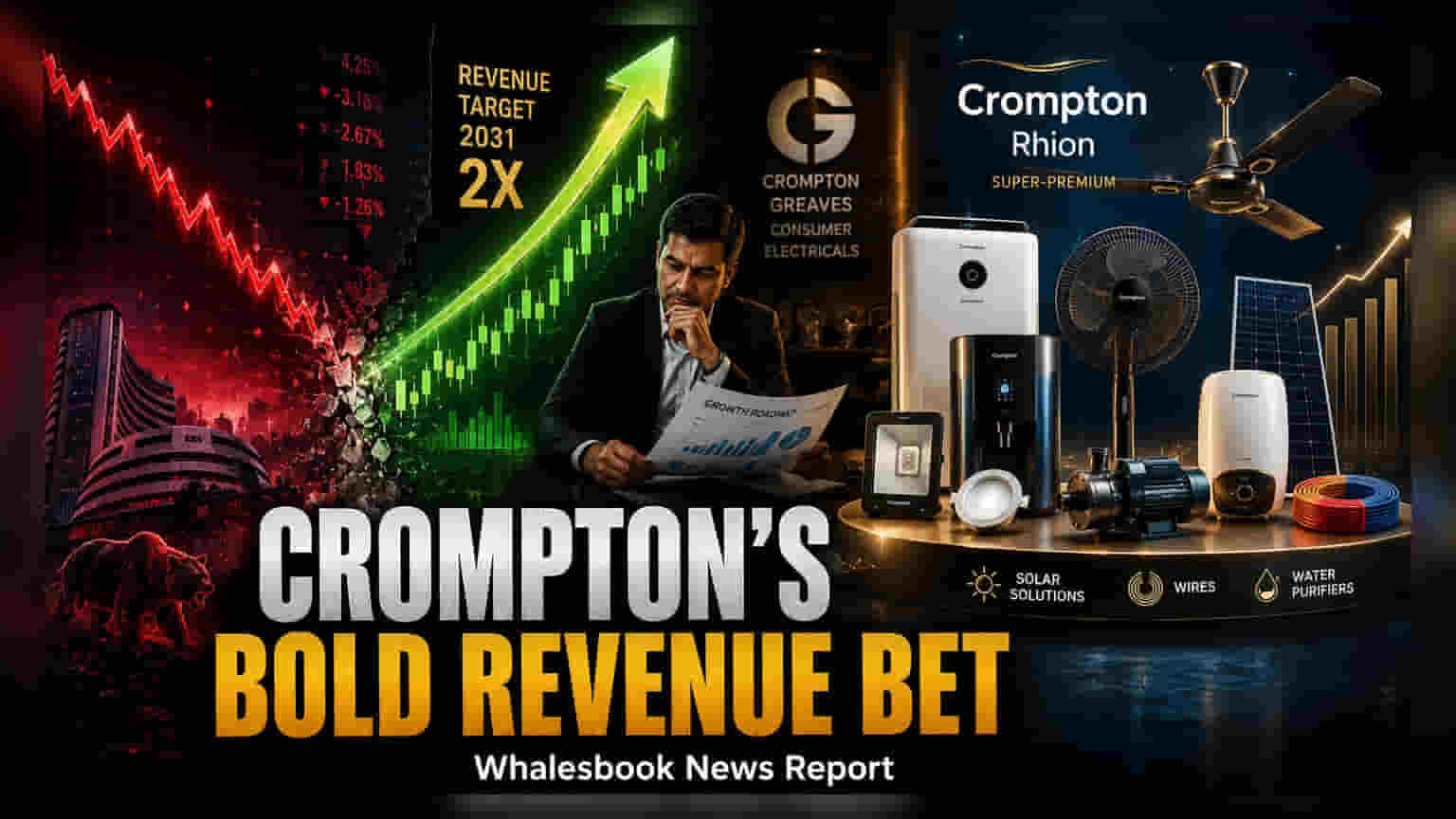 Crompton Greaves: வருமானத்தை இரட்டிப்பாக்கும் இலக்கு! புதிய வியூகங்களுடன் முன்னேறும் நிறுவனம்