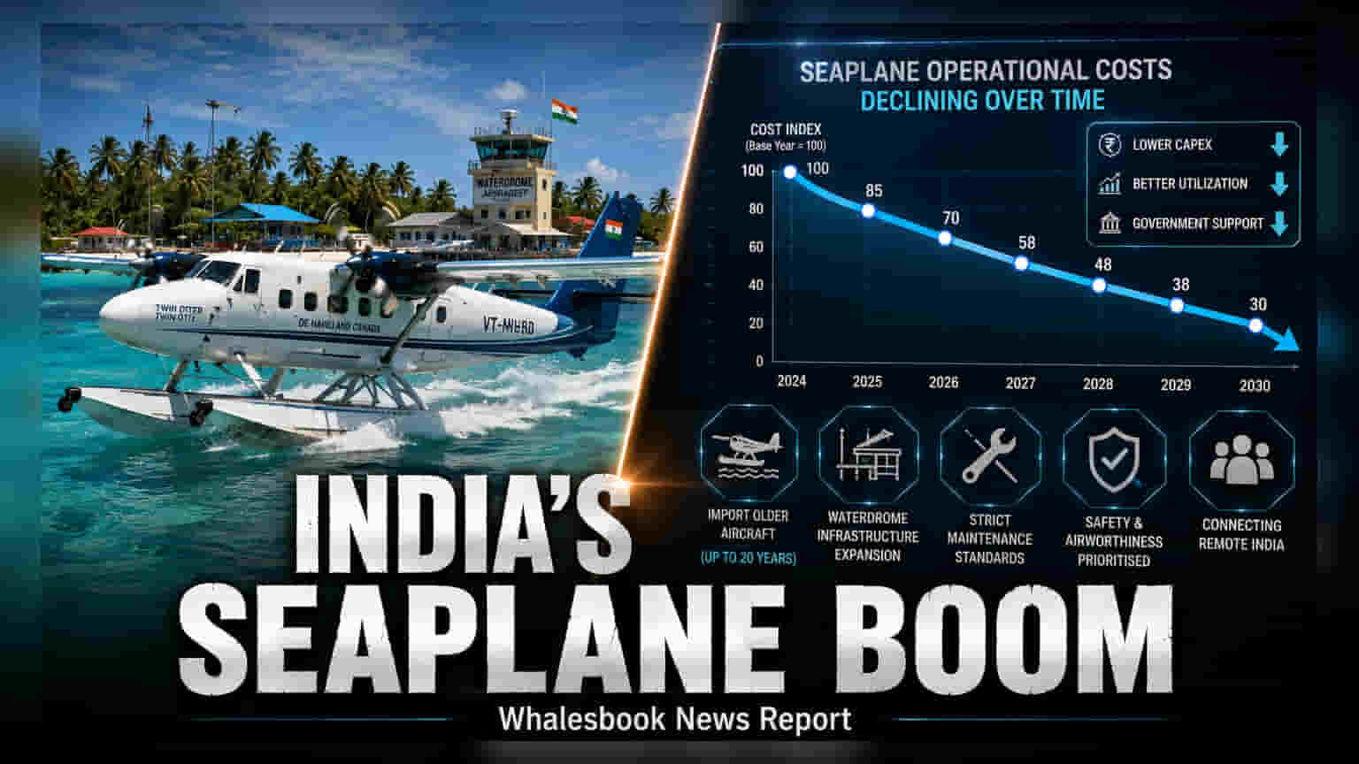 India Allows 20-Year-Old Seaplane Imports to Boost Connectivity