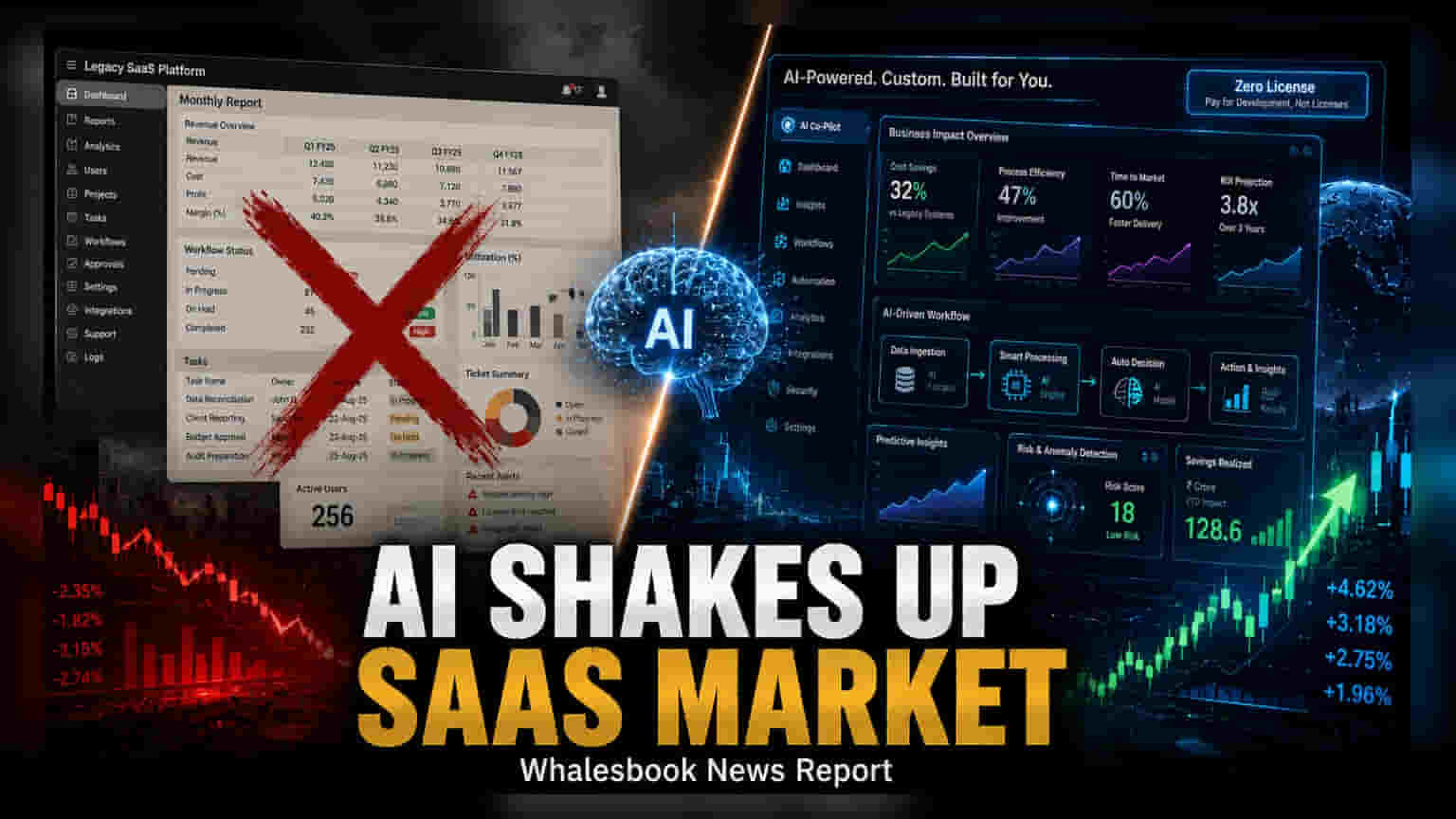 Hexaware Targets $900B SaaS Market With AI; Guidance Cut Hits Outlook