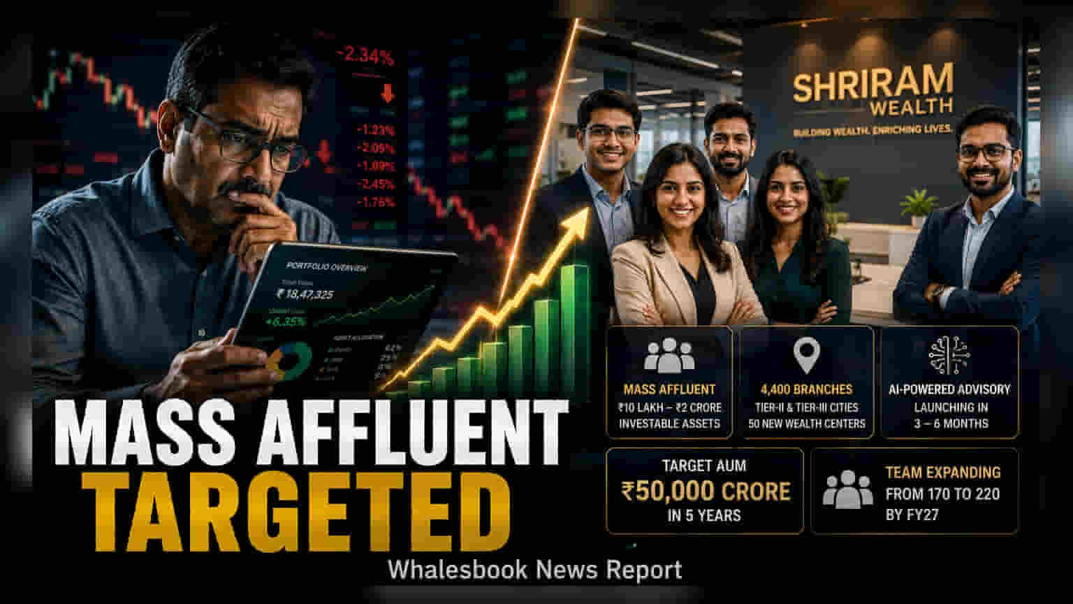 Shriram Wealth Plans to Tap Mass Affluent Market with 5-Year Growth Goal