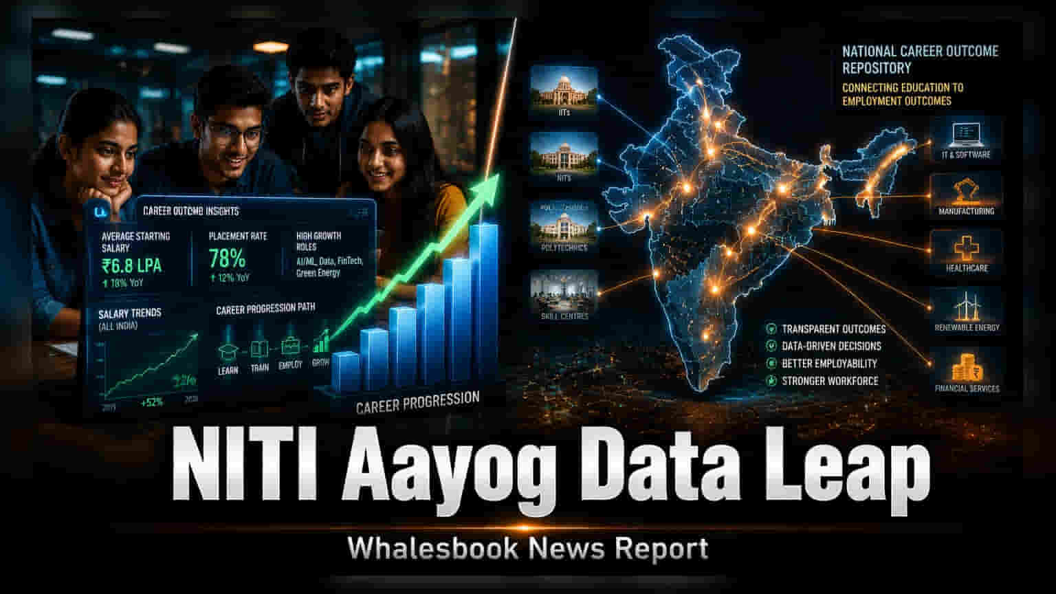 NITI Aayog కీలక ప్రతిపాదన: ఉద్యోగ, వేతన డేటాకు ఇక నేషనల్ హబ్!