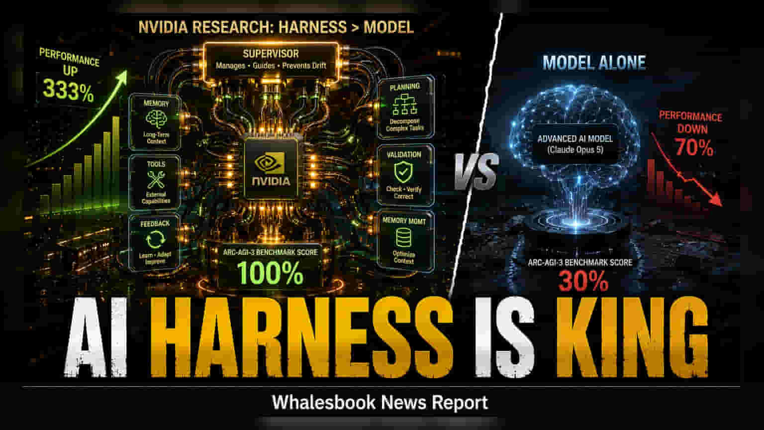 Nvidia Research Shows 'Harness' Critical for AI Efficiency