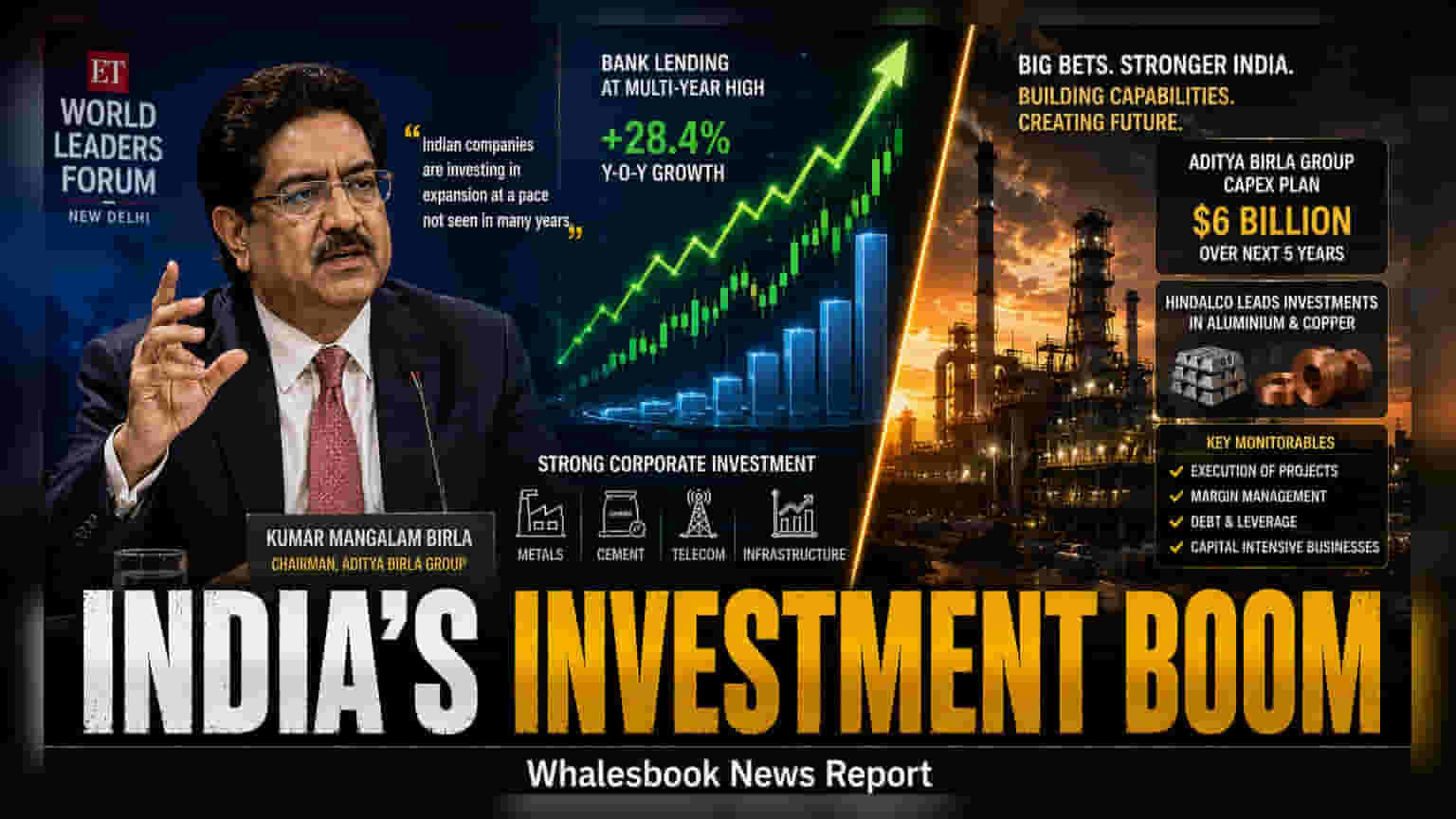 Aditya Birla Chief: India Corporate Capex At Multi-Year High