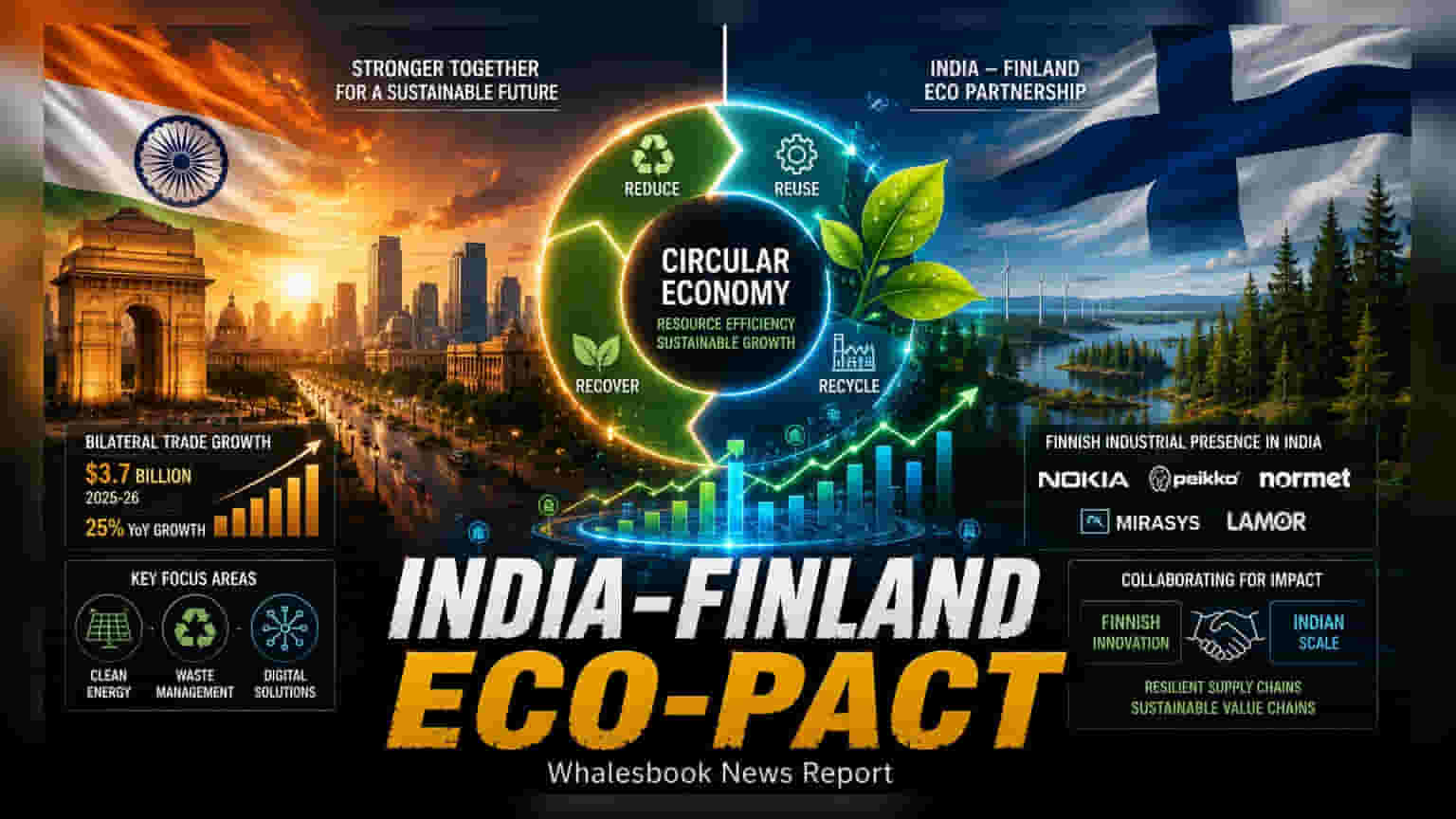 இந்தியா - பின்லாந்து: வட்டப் பொருளாதாரம் மற்றும் வர்த்தகத்தில் புதிய கூட்டாண்மை!