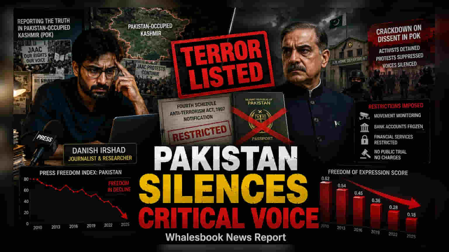 Journalist Danish Irshad Placed on Pakistan Terrorism Watchlist