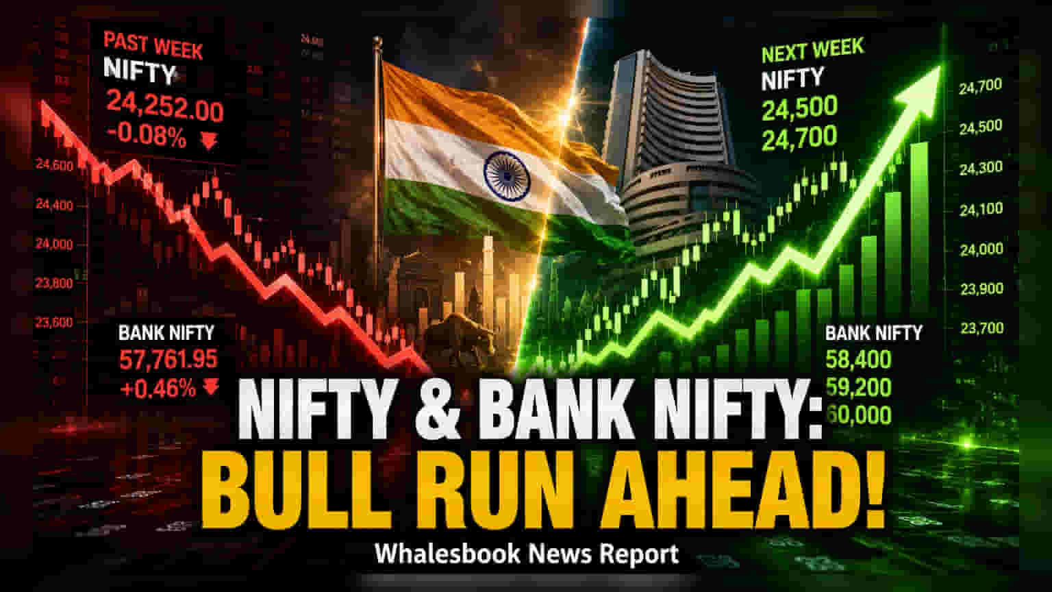 Nifty, Bank Nifty Outlook: మరింత లాభాల దిశగా సూచీలు.. కానీ ఈ అంశాలపై దృష్టి పెట్టాలి!