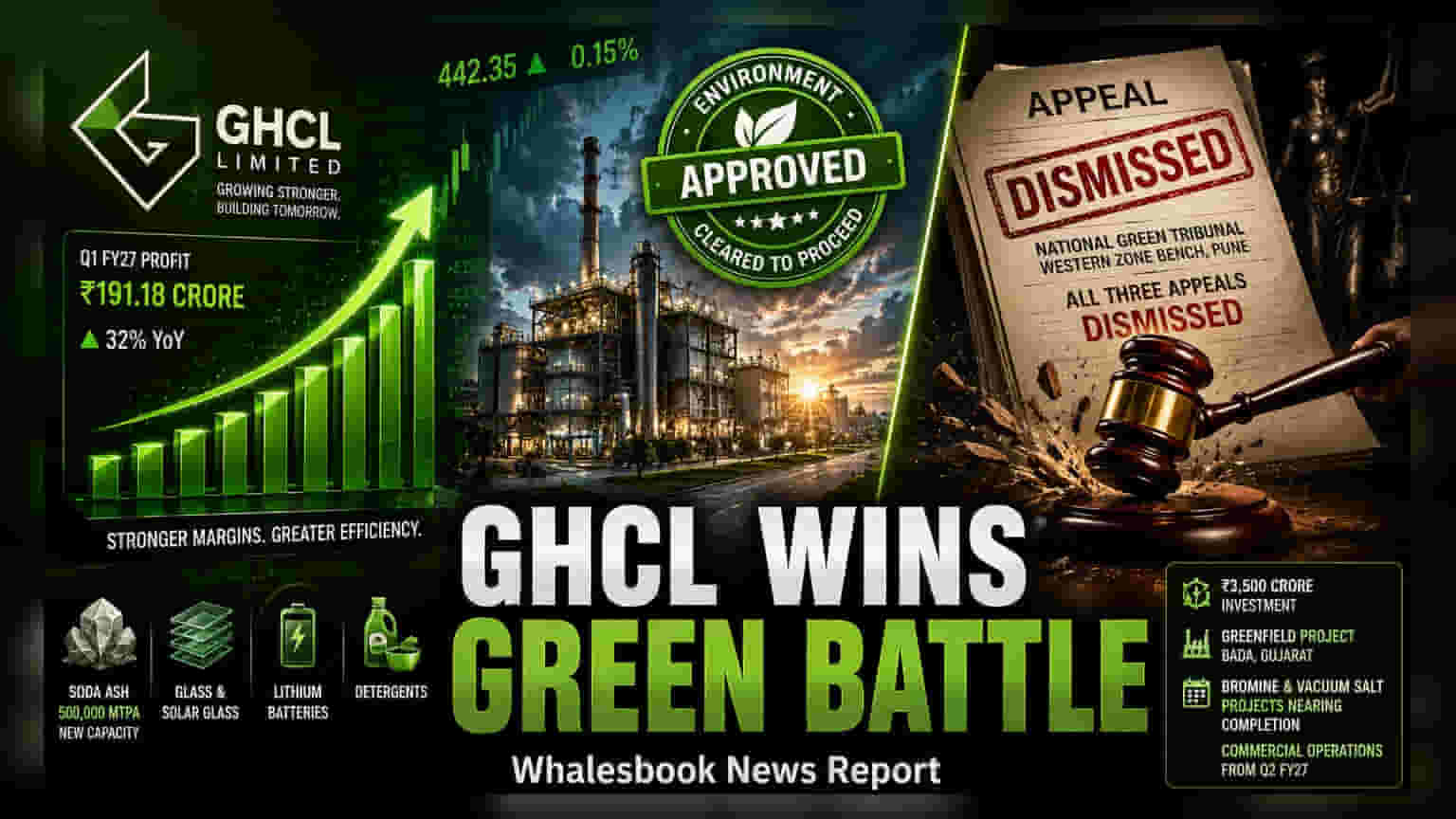 GHCL షేర్: ₹3,500 కోట్ల ప్రాజెక్టుకు గ్రీన్ సిగ్నల్! NGT కీలక తీర్పు