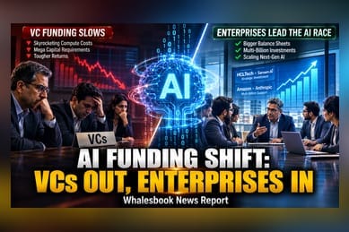 Peak XV’s Shailendra Singh Says AI Funding Shift Favours Enterprises