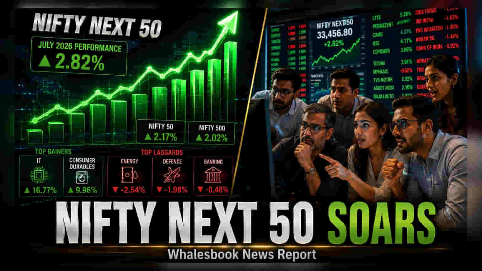 Nifty Next 50 Outperforms Benchmark in July With 2.8% Gain